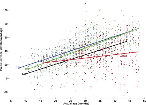 dropping variables from multilinear model test|multilinear regression examples.